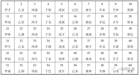 2001天干地支|2001年农历黄历表，老皇历贰零零壹年农历万年历，农民历2001。